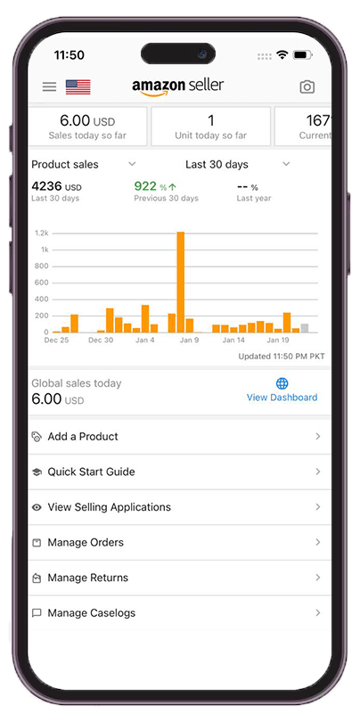 mazon seller account management service showing 4.2K USD sales