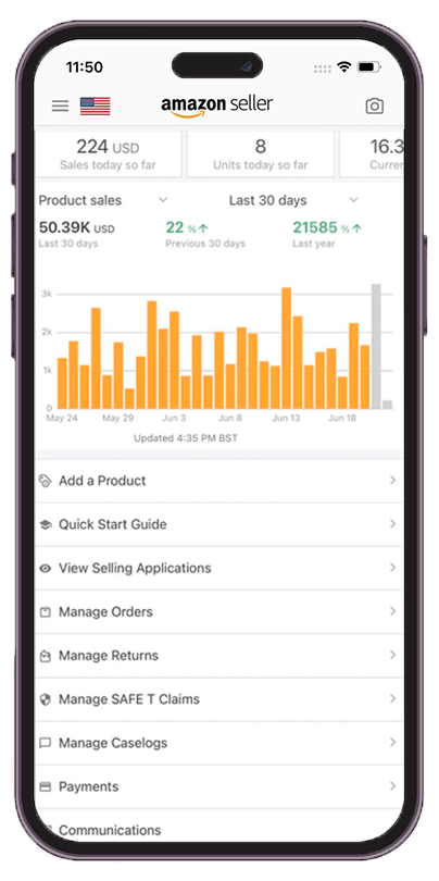 Amazon store management services dashboard reporting 50.39K USD sales