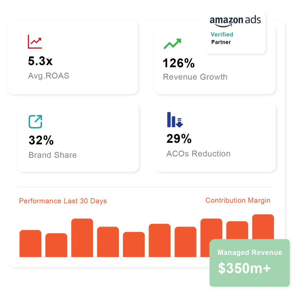 Aamzon PPC Marketing Dashboard