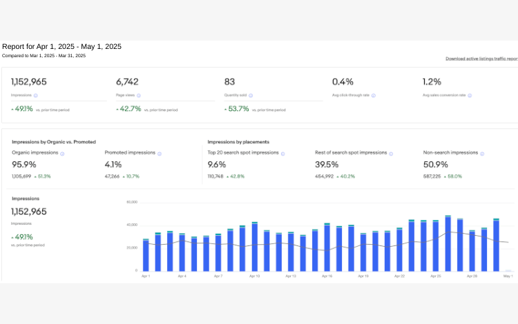 ebay marketplace management
