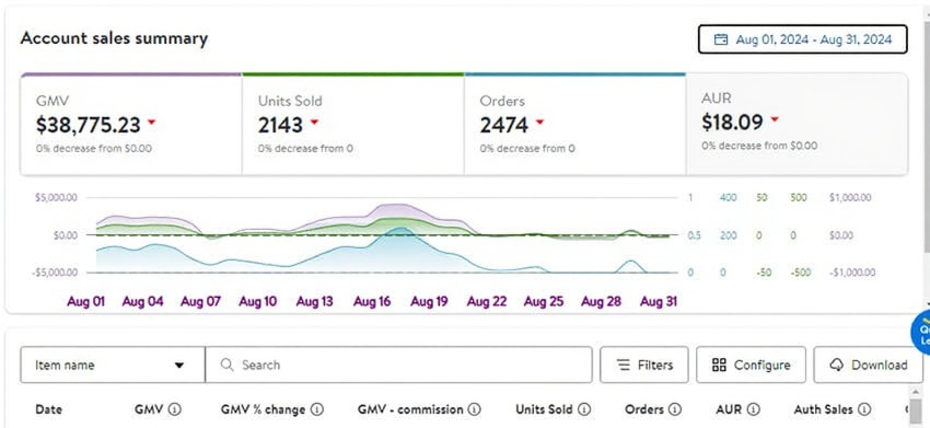 walmart marketplace sales