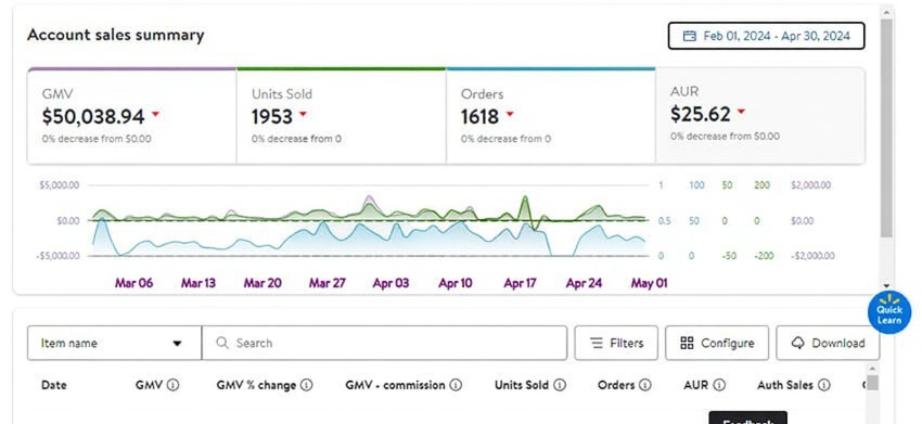 walmart account summary