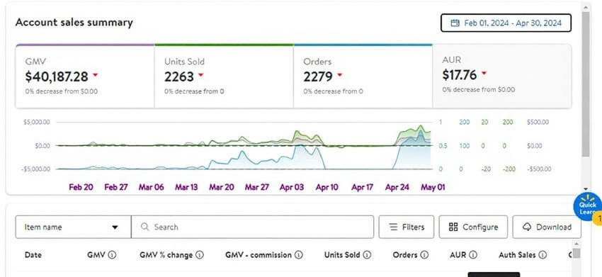 walmart store management servic