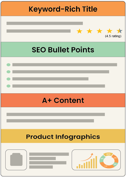 product listing & optimization service