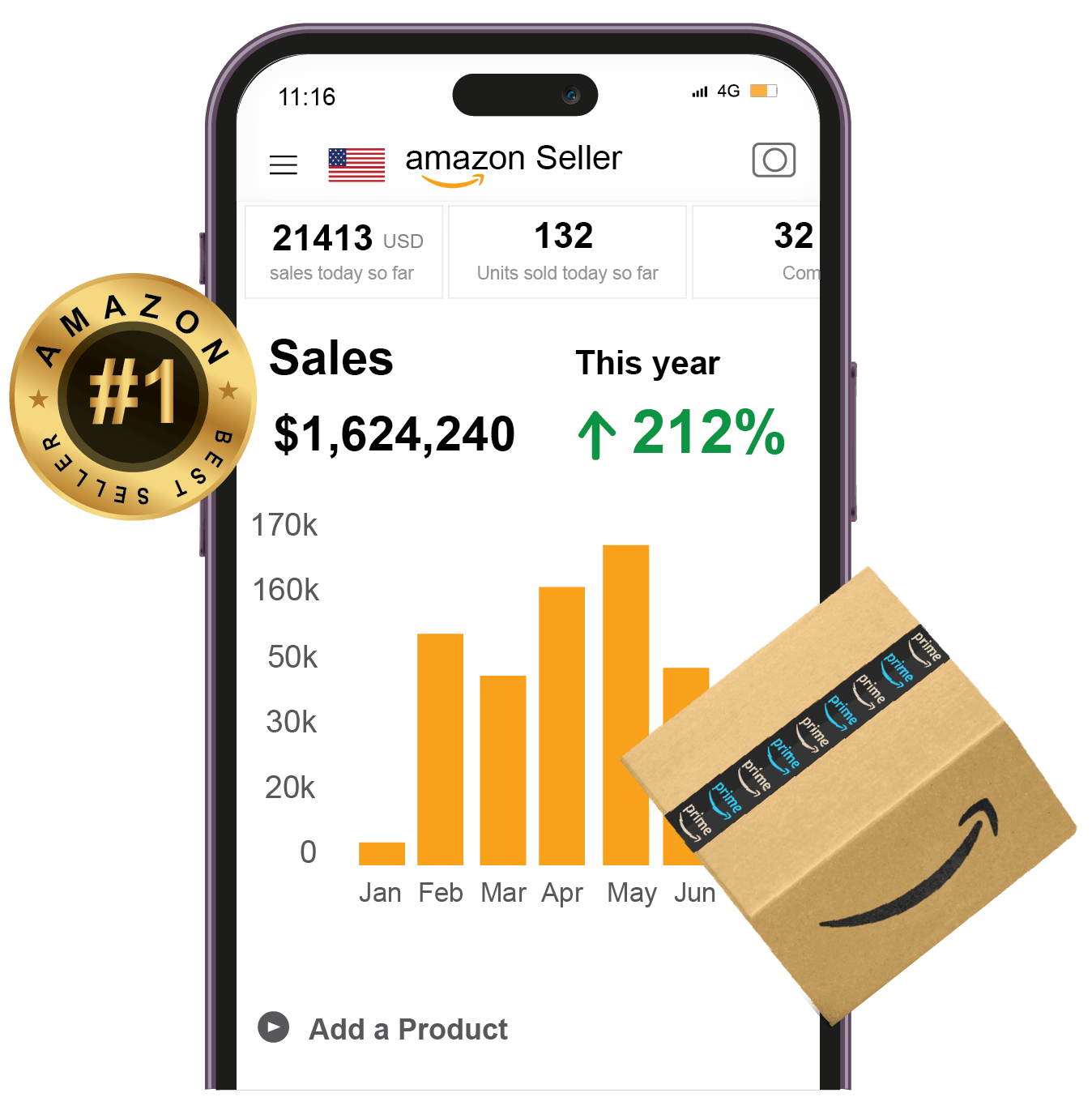 Amazon seller account growth with amazon ppc