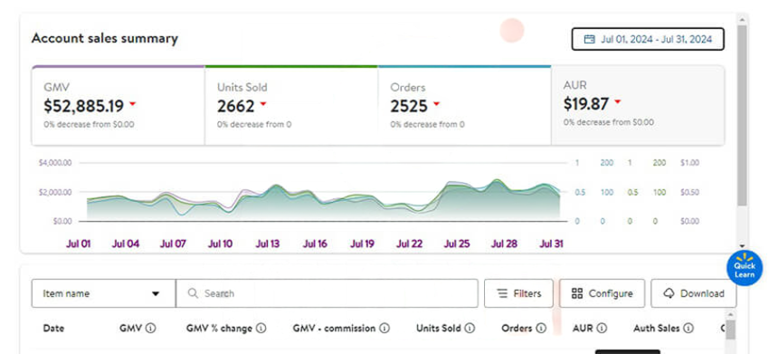 walmart marketplace management service