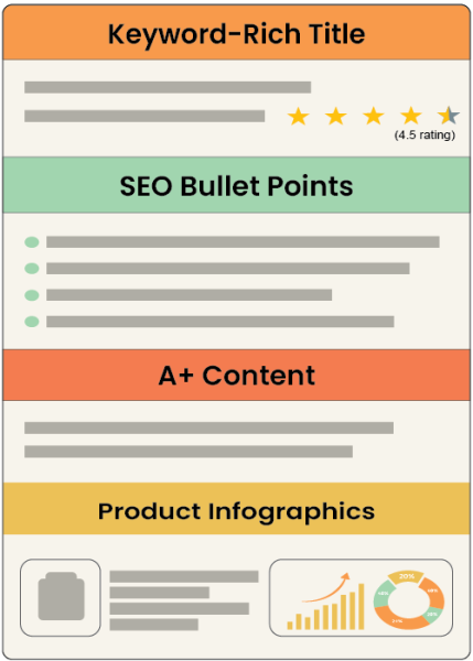 product listing & optimization service